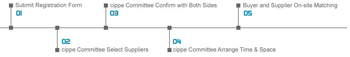 Business Matchmaking(图4)